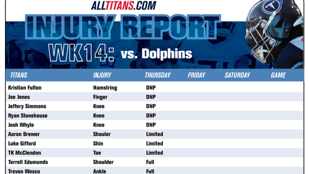 Injury Report - Thursday, December 7, 2023
